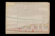 geological chart: État du Globe a ses Différens Ages