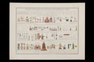 chemistry chart: tableau synoptique des principaux instruments de chimie